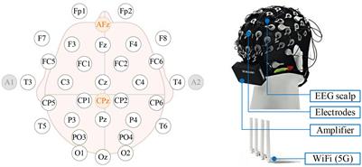 An asynchronous artifact-enhanced electroencephalogram based control paradigm assisted by slight facial expression